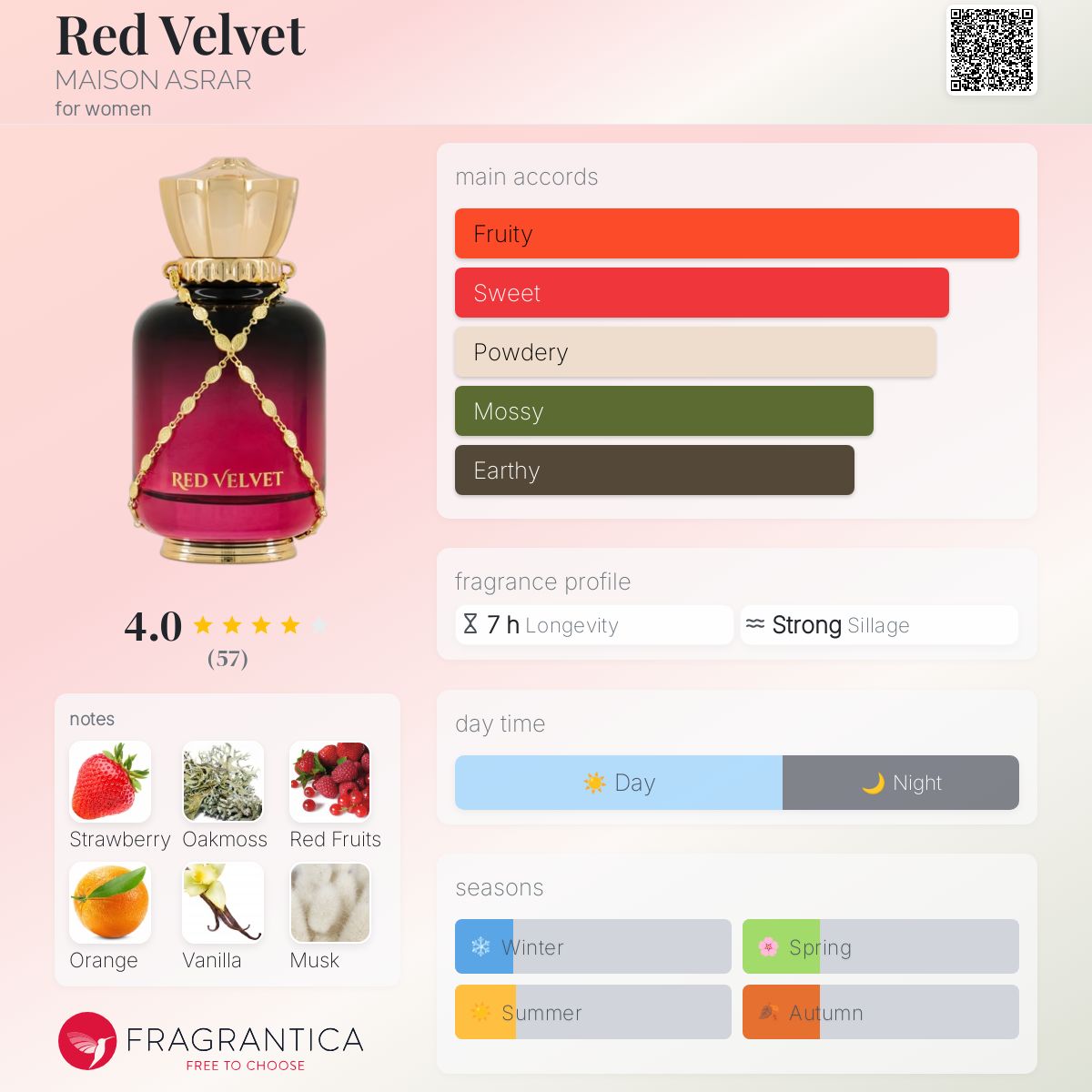 Qoo10] SMエンターテインメント 再入荷 - [Red Velvet 10