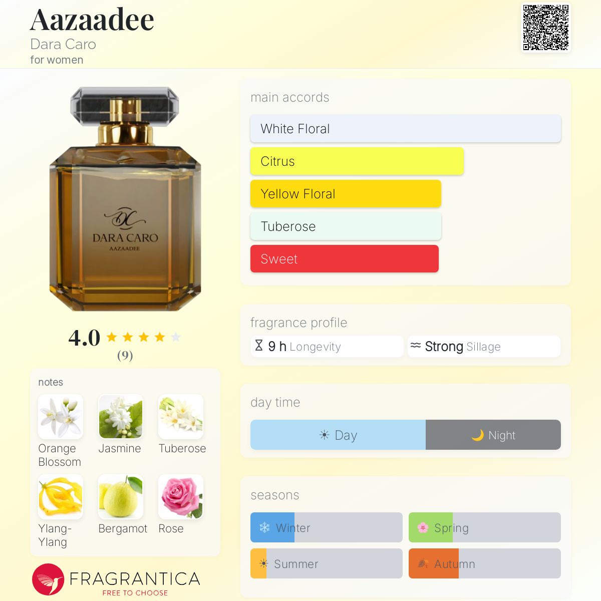 Aazaadee Dara Caro perfume - a fragrance for women