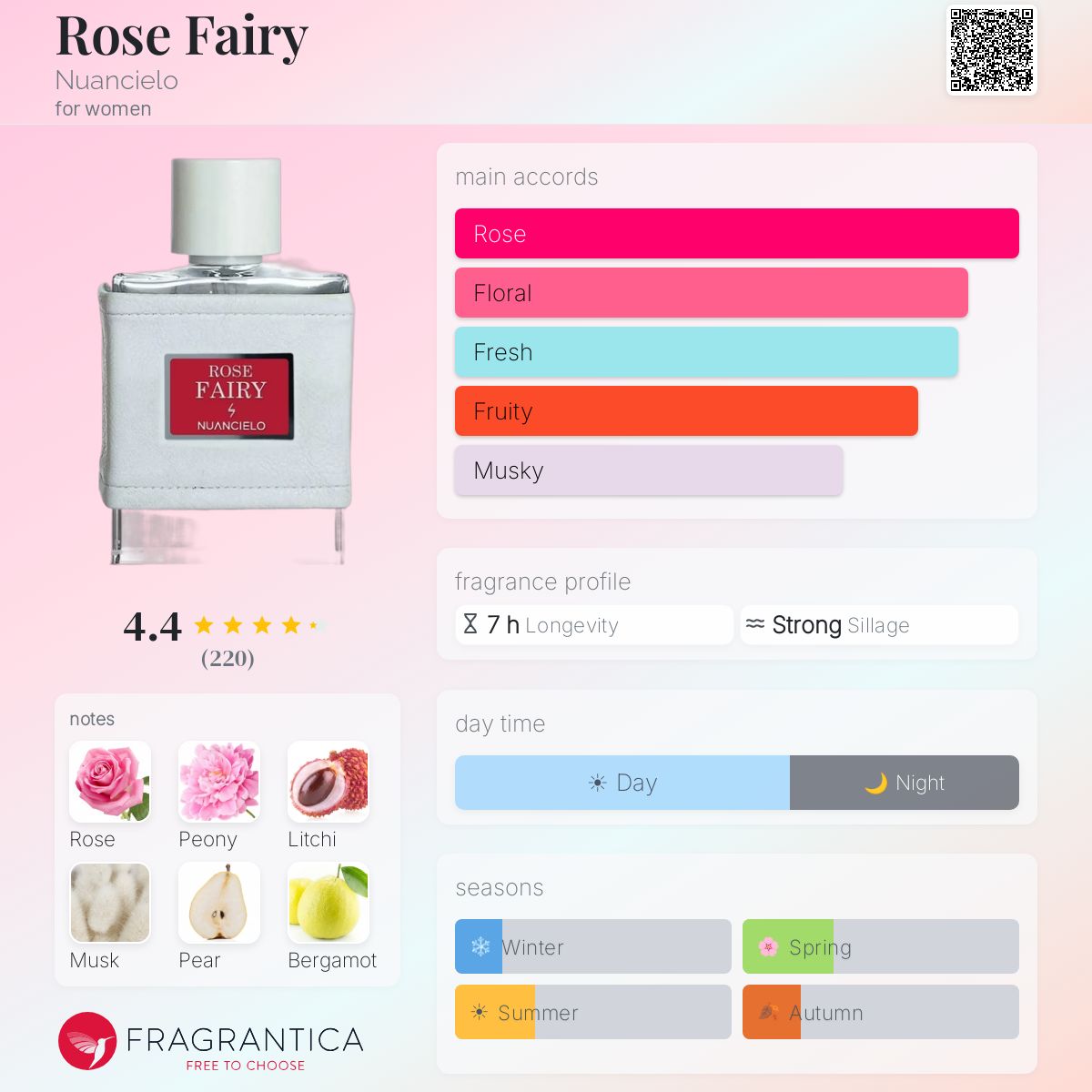 香水Nuancielo Rose Fairy 新品 Rose Fairy Nuancielo perfume - a fragrance for women 2024