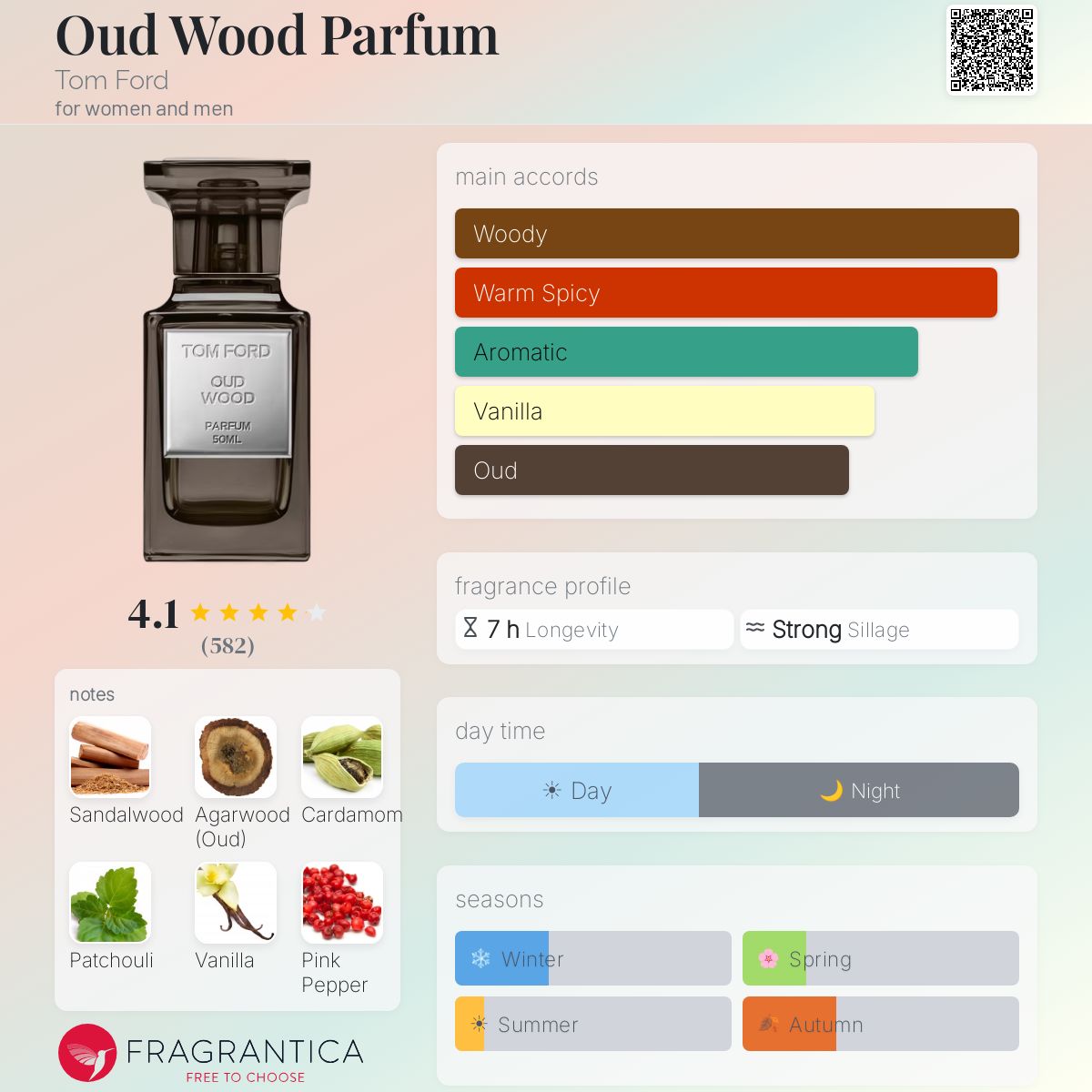 tom ford tobacco oud fragrantica Oud Wood Parfum Tom Ford perfume
