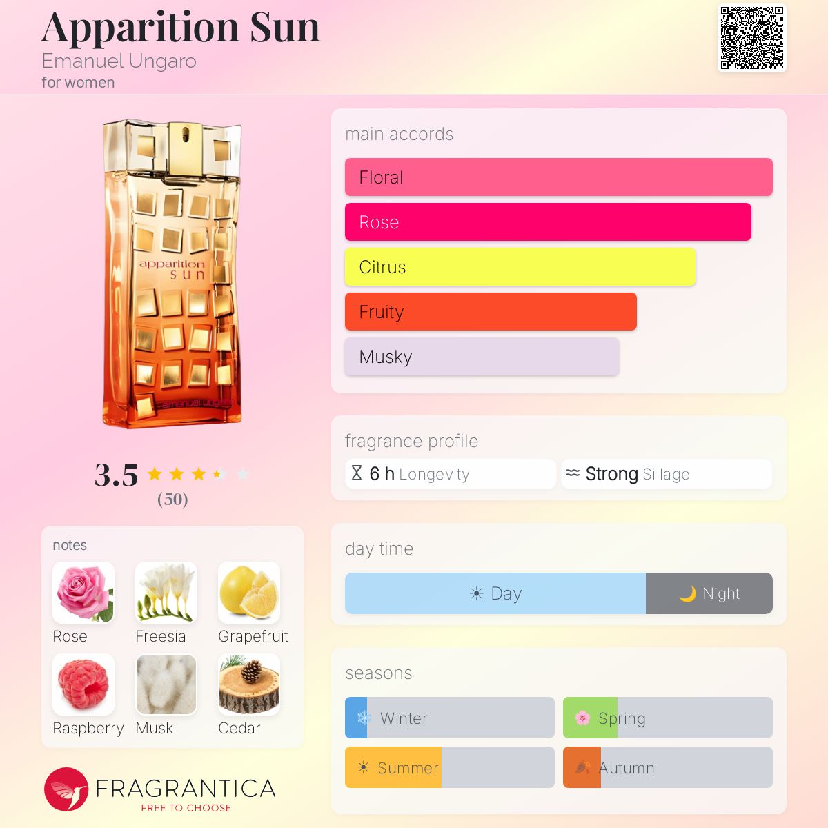 Fragrantica image 5