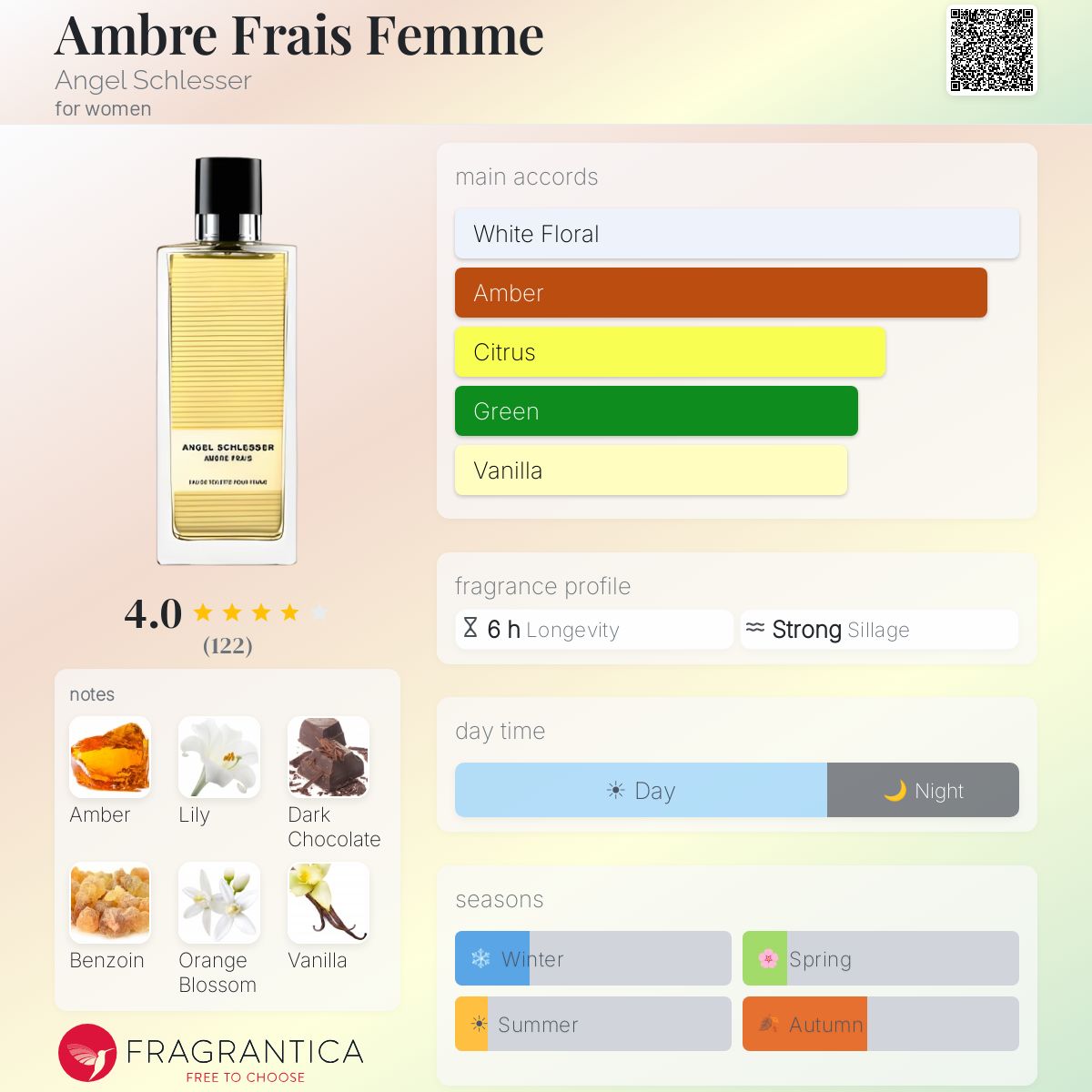 Profile card
