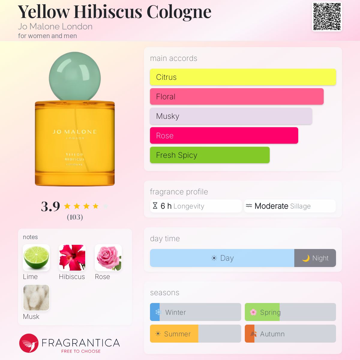 Profile card