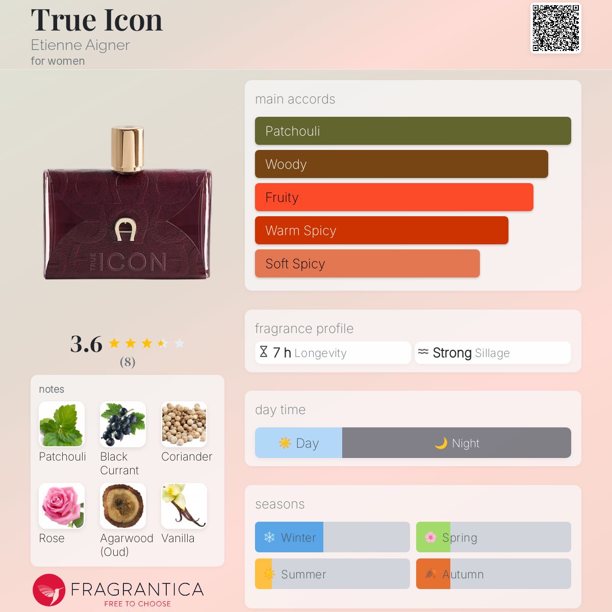 True Icon Etienne Aigner perfume a fragrance for women 2020