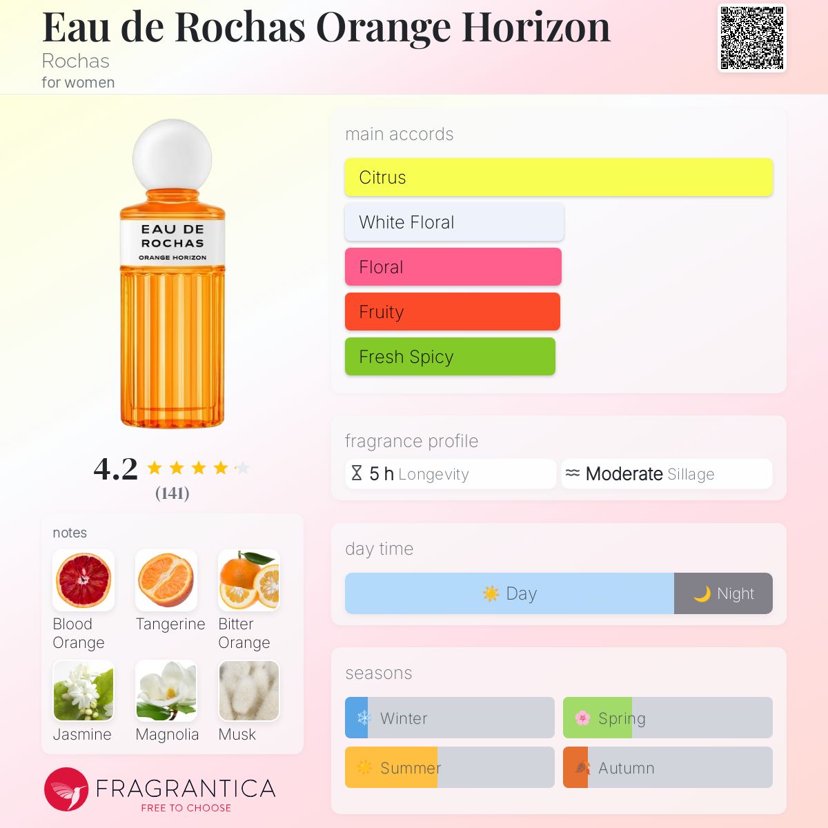Eau de Rochas Orange Horizon Rochas perfume - a new