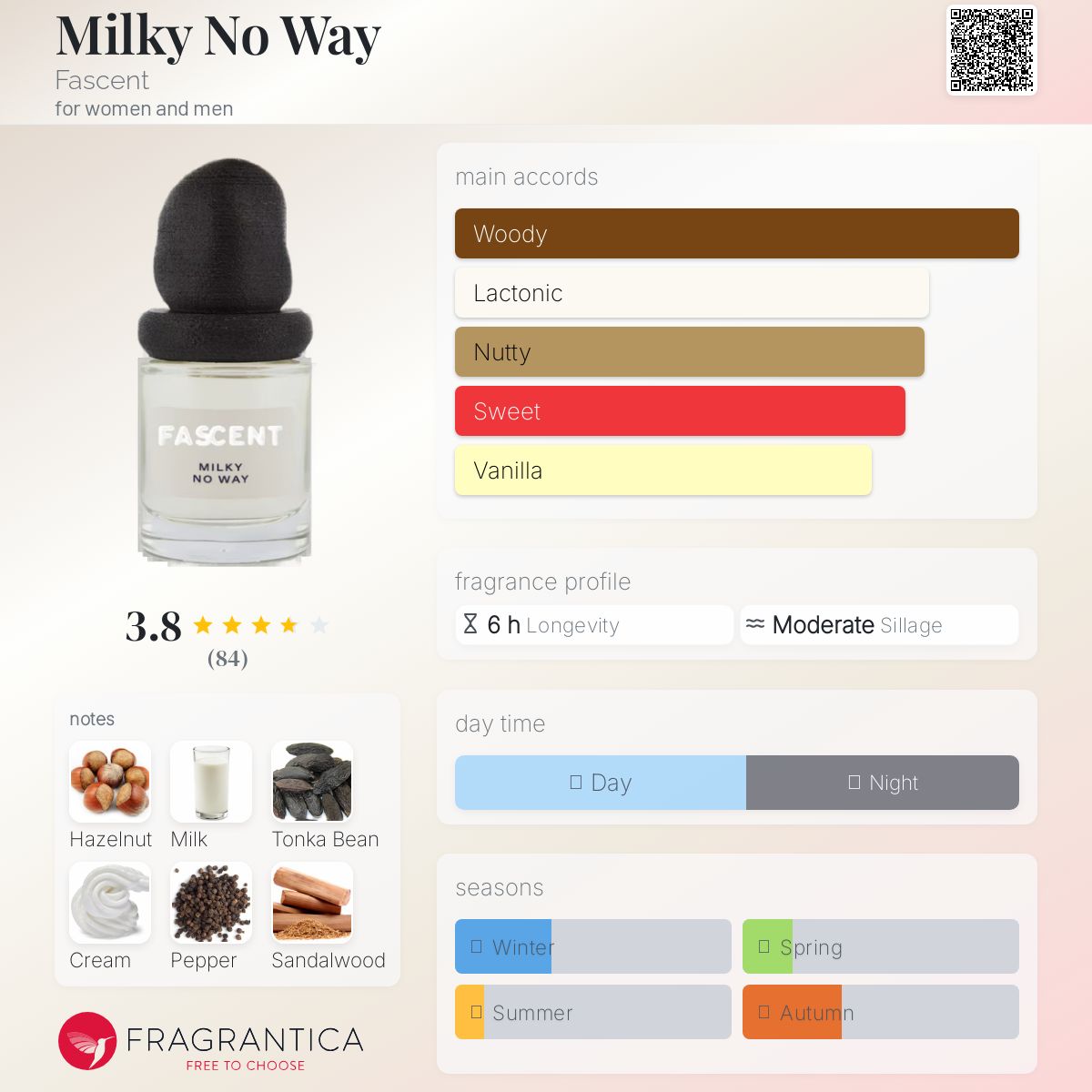 Milky No Way Fascent perfume - a fragrance for women and men