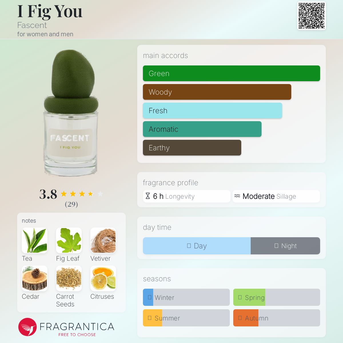 I Fig You Fascent perfume - a new fragrance for women and