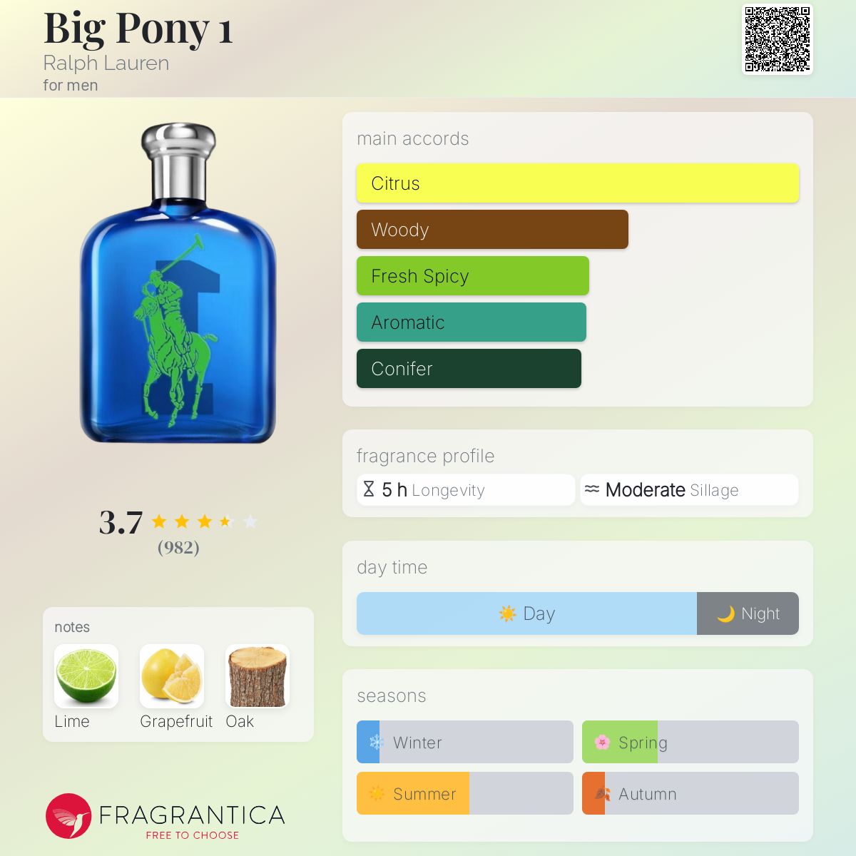 香水(男性用) RALPHLAVREN THE BIG PONY COLECTION 125ml POLO RALPH LAUREN ラルフ ローレン ザ ビッグ ポニー