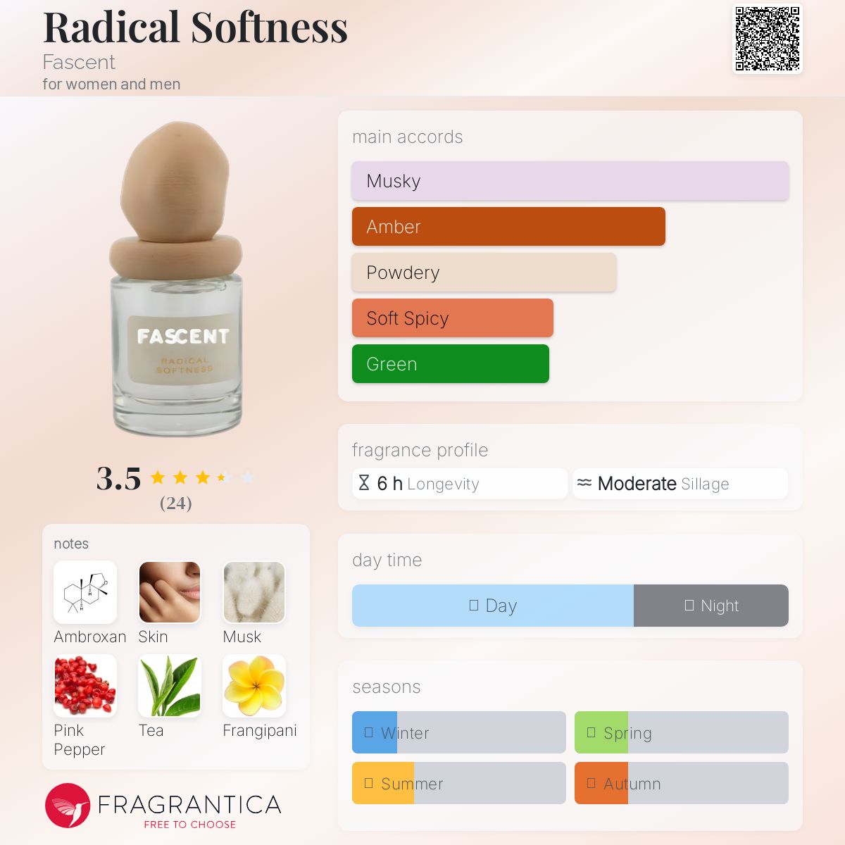 Radical Softness Fascent perfume - a new fragrance for women