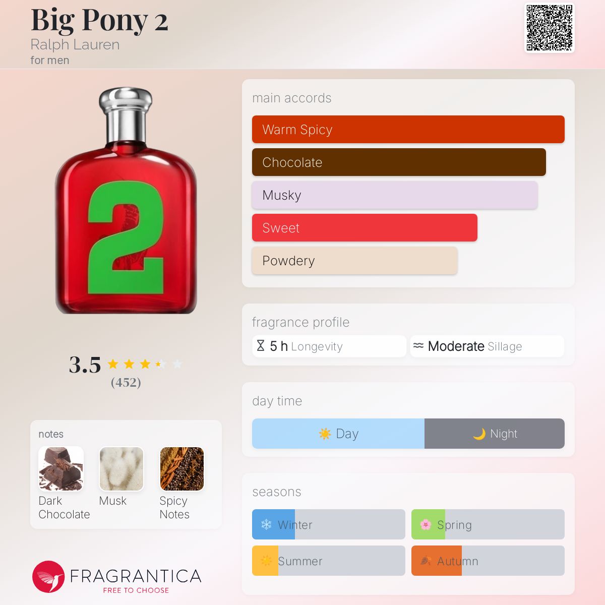 Big Pony 2 Ralph Lauren cologne - a fragrance for men 2010
