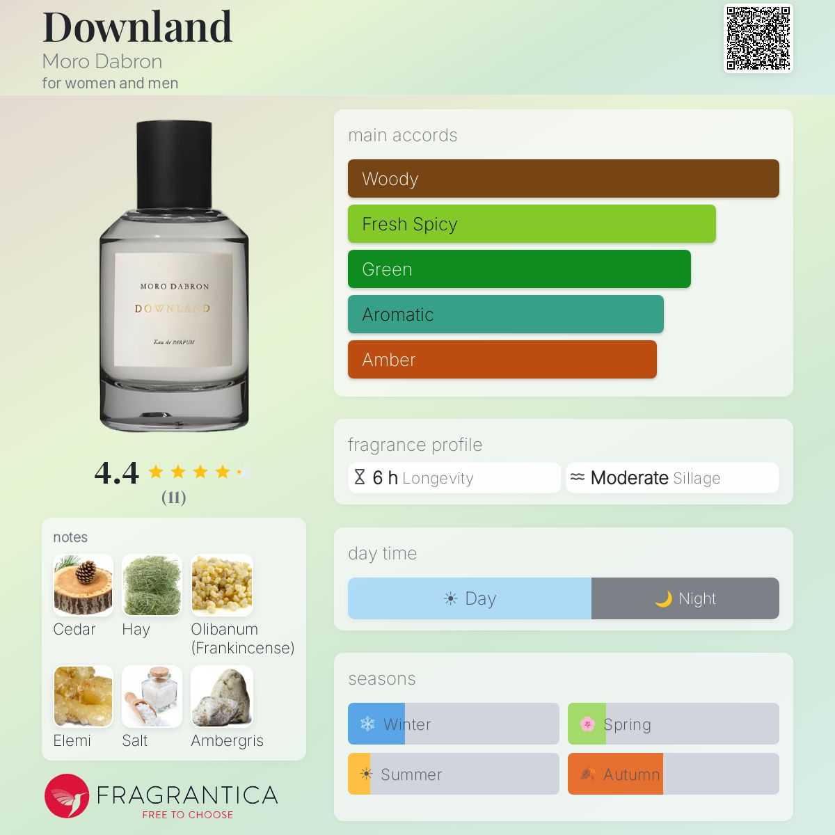 Downland Moro Dabron perfume - a fragrance for women and men 2023