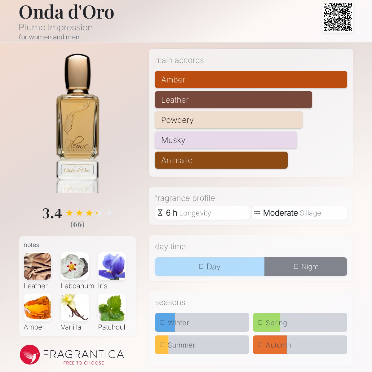 Onda d'Oro Plume Impression perfume - a new fragrance for