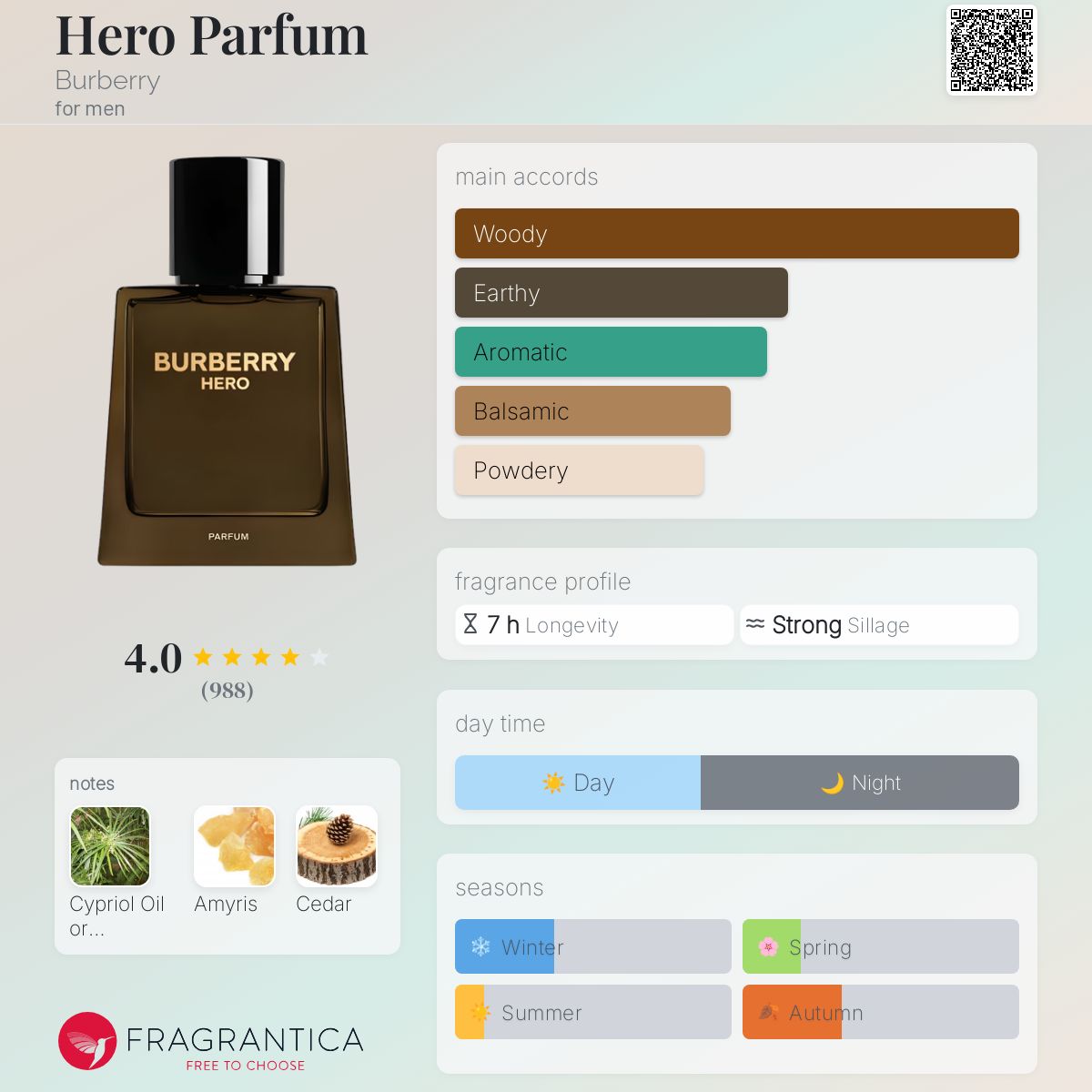 Hero Parfum Burberry cologne - a new fragrance for men 2024