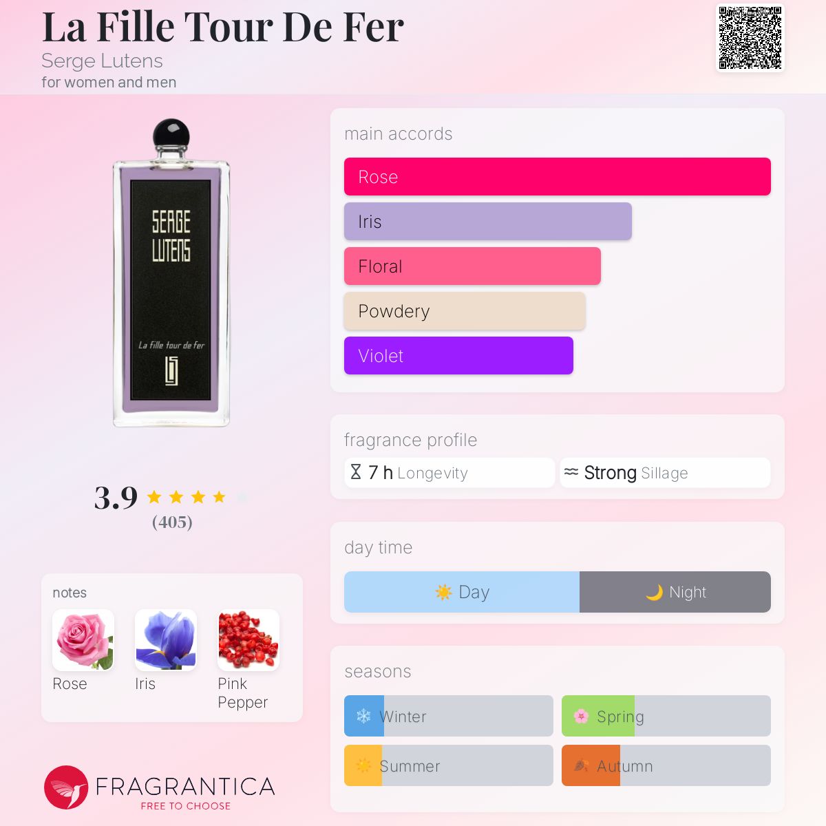 La Fille Tour De Fer Serge Lutens perfume - a new fragrance