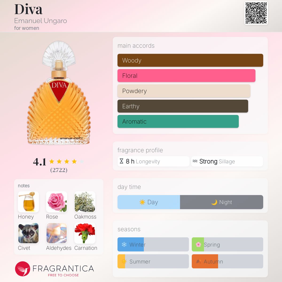 EMANUEL UNGARO DIVA Rose 香水 Emanuel Ungaro Diva Rose for Women - Eau de Parfum, 100 ml