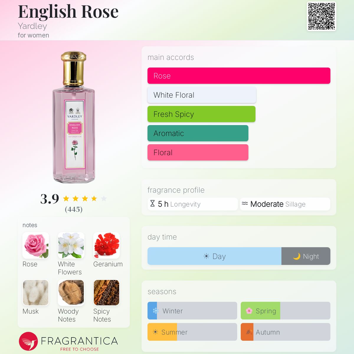 Profile card
