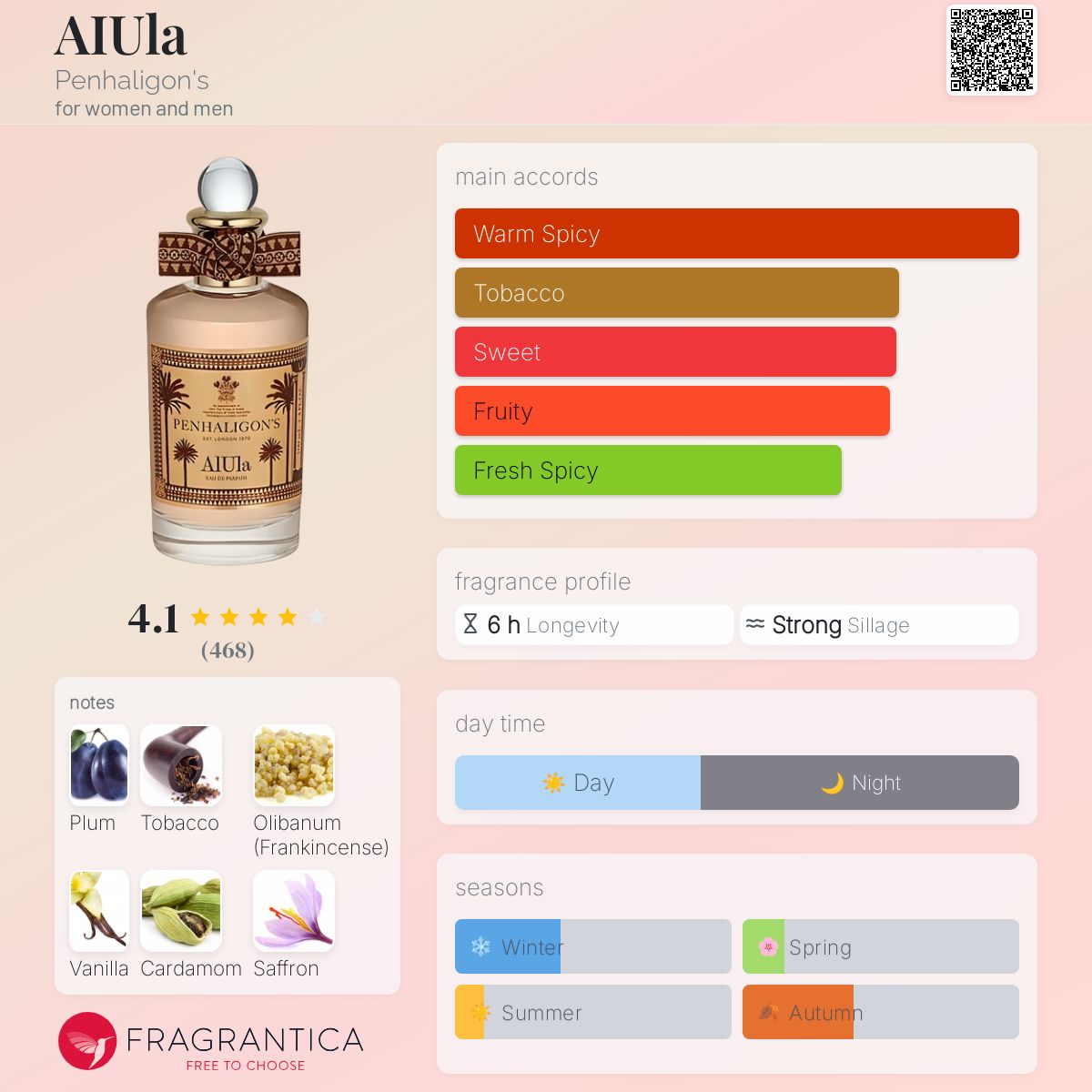 AIUla Penhaligon's perfume - a new fragrance for women