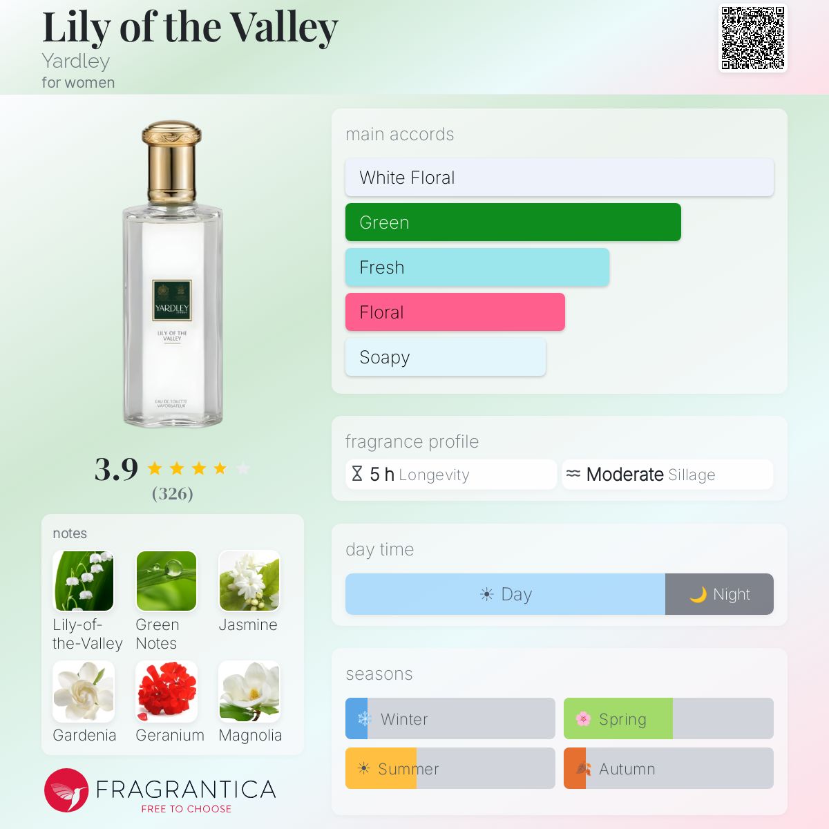 Fragrantica image 5