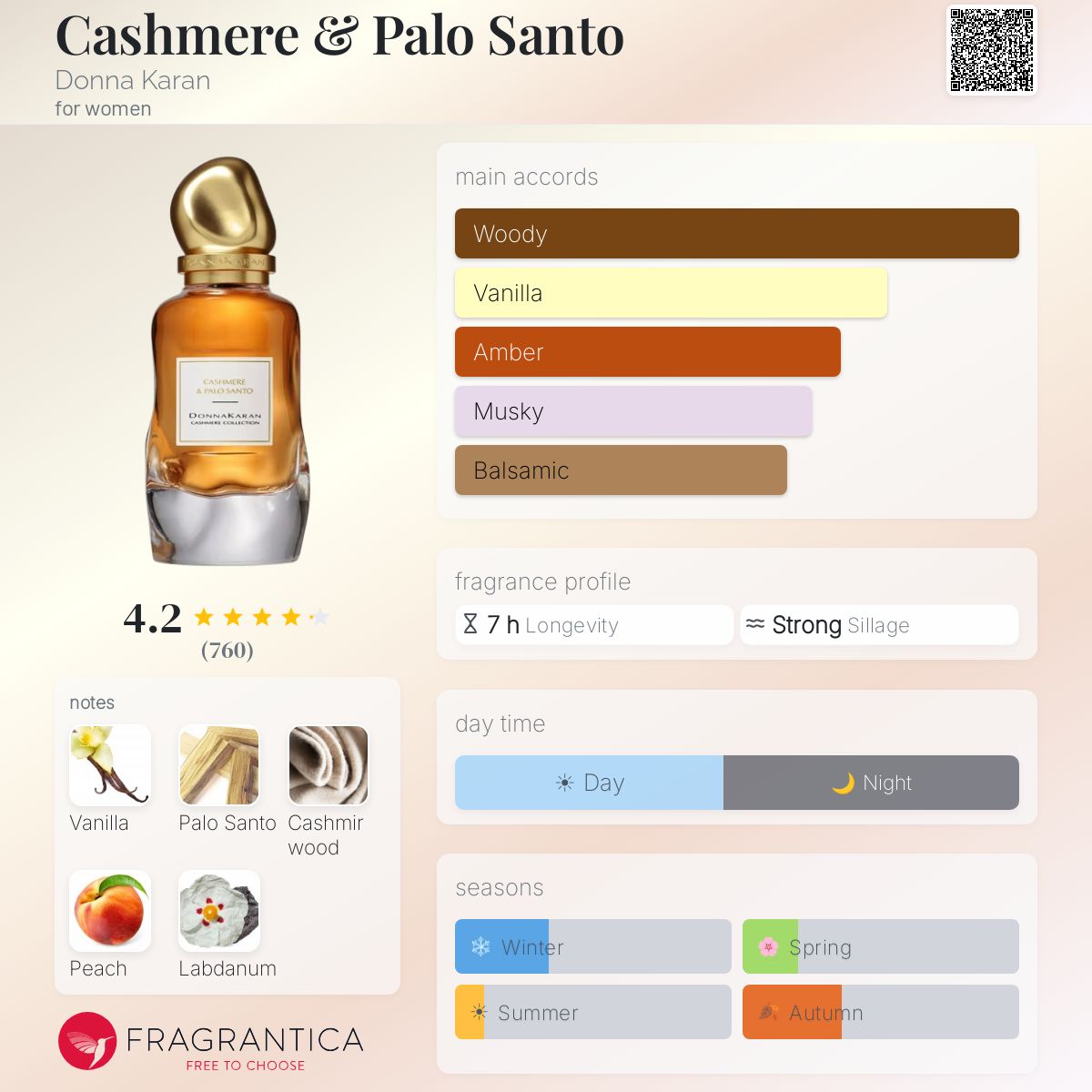 Profile card