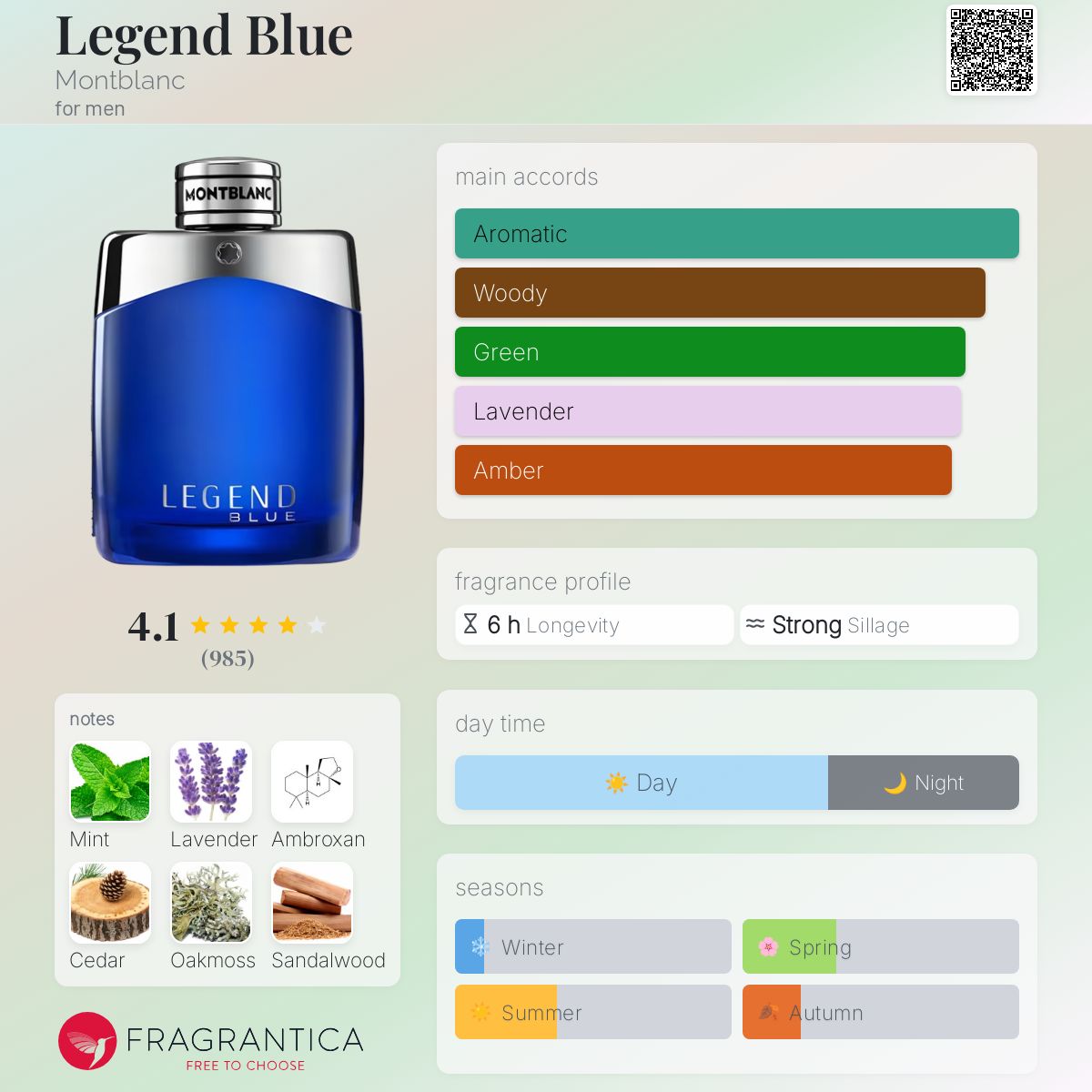 Legend Spirit Mont Blanc Legend Coppel Legend Blue Mont Blanc Eau