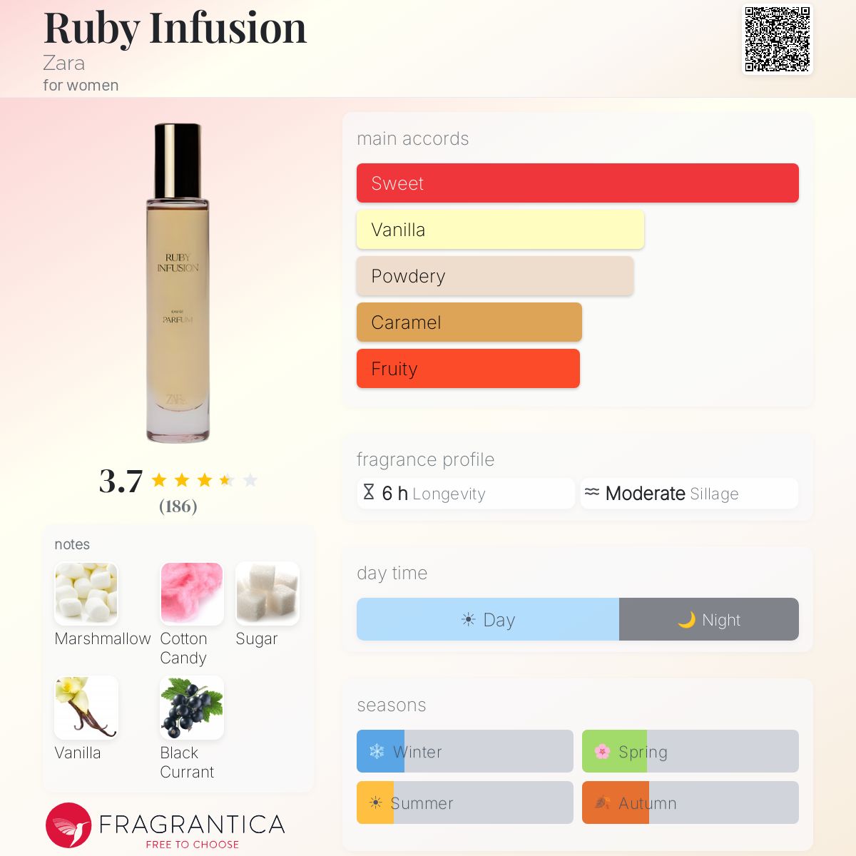 Profile card