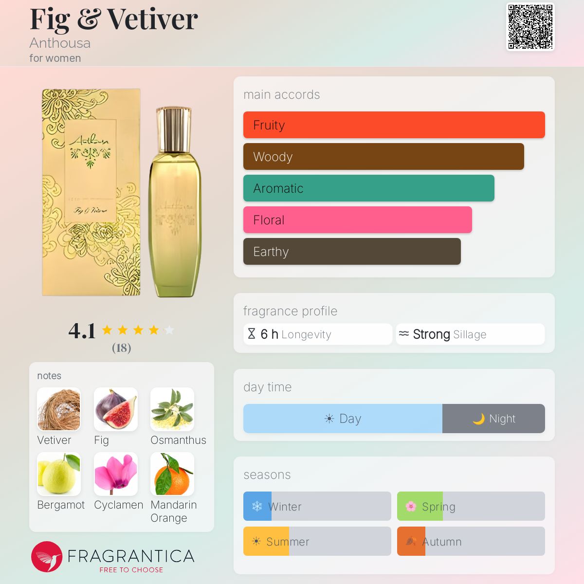 Fragrantica image 5