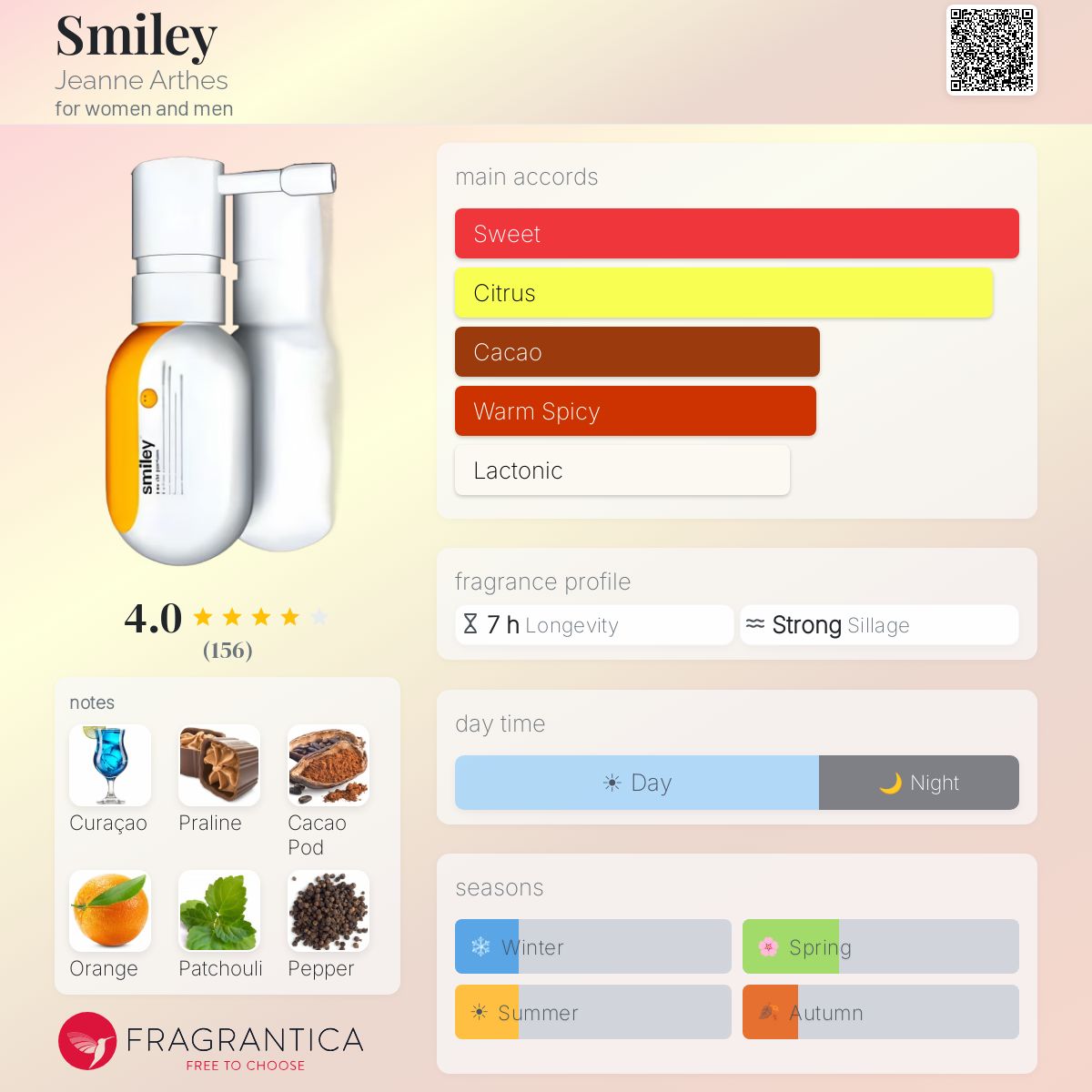 Fragrantica image 5