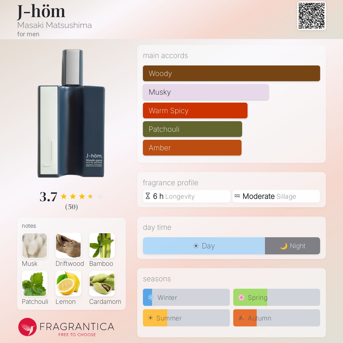 J-höm Masaki Matsushima cologne - a fragrance for men 2024