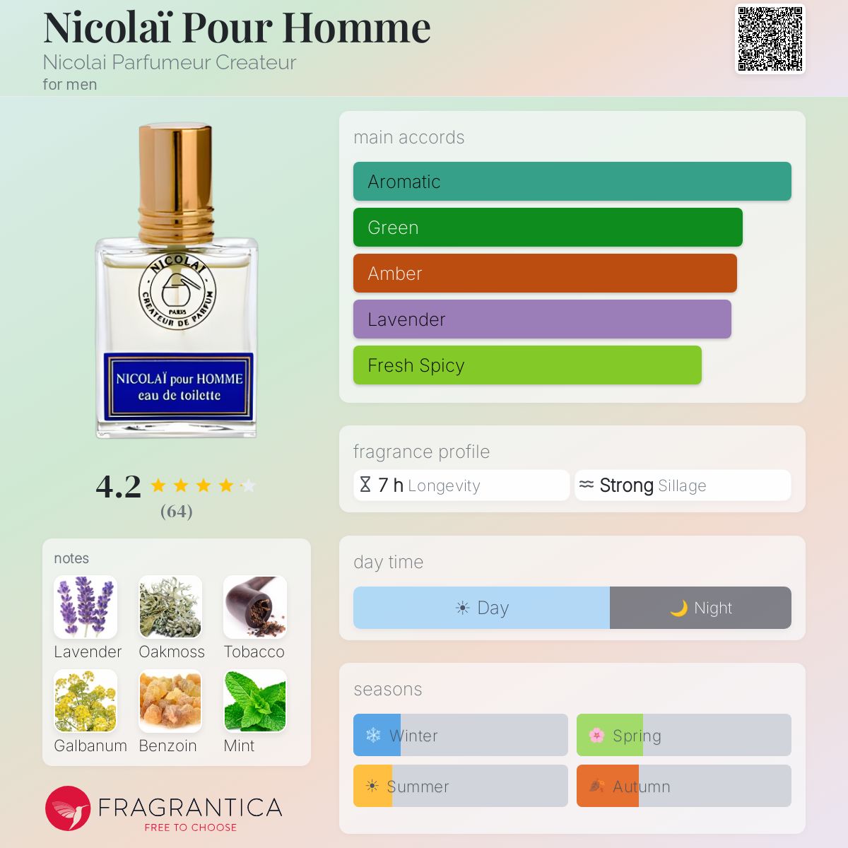 Profile card