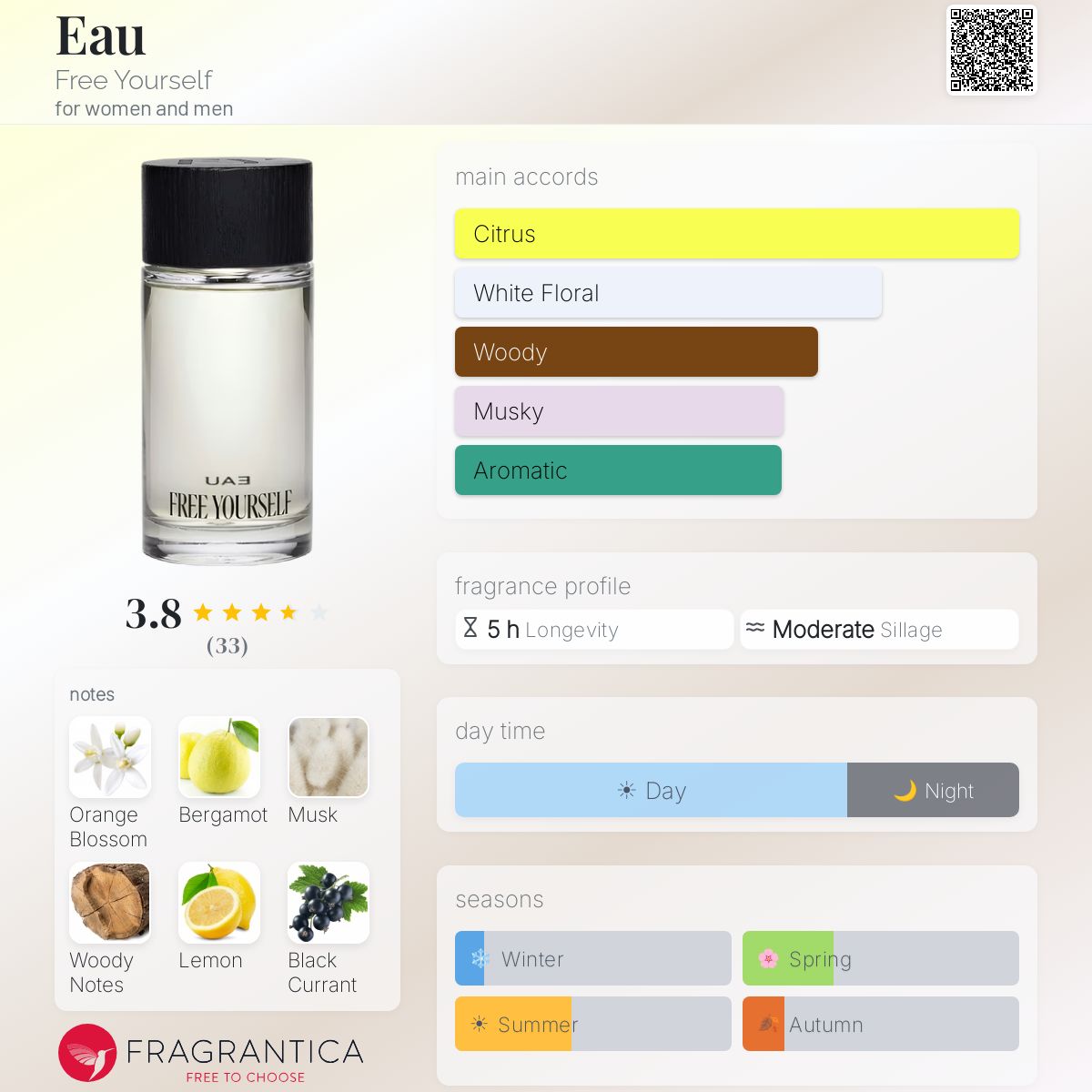 Eau Free Yourself perfume - a fragrance for women and men 2024