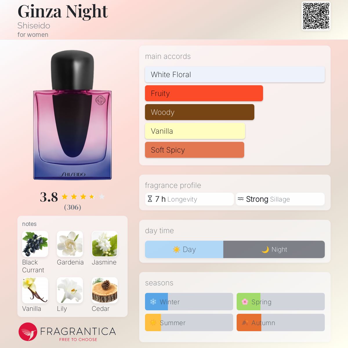香水(ユニセックス) SHISEIDO GINZA NIGHT EDP INTENSE 50ml Ginza Night Shiseido perfume - a new fragrance for women 2024