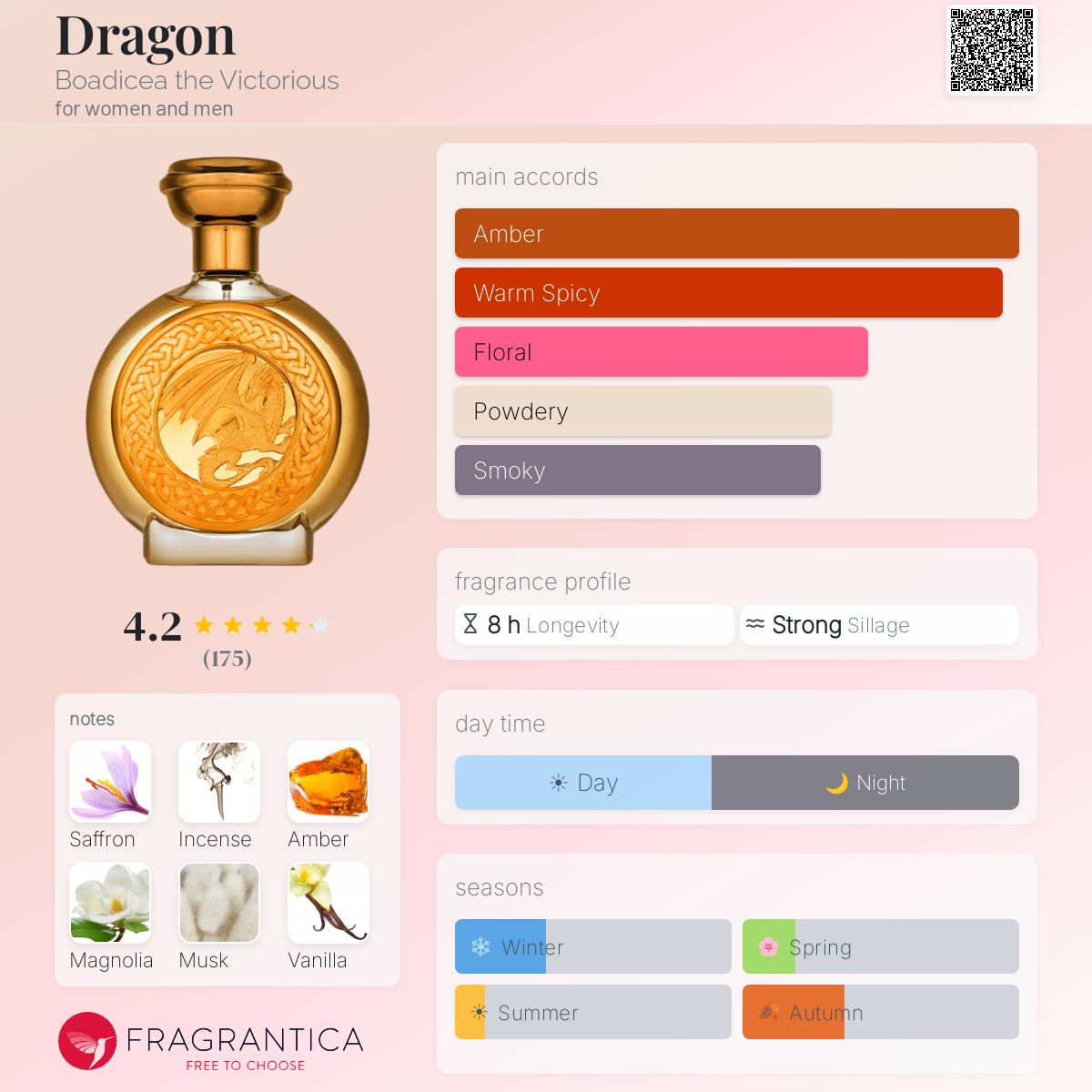 Dragon Boadicea the Victorious perfume - a fragrance for women and