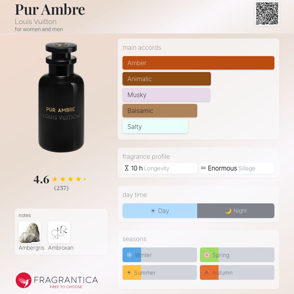 Pur Ambre Louis Vuitton perfume - a fragrance for women and men 2024