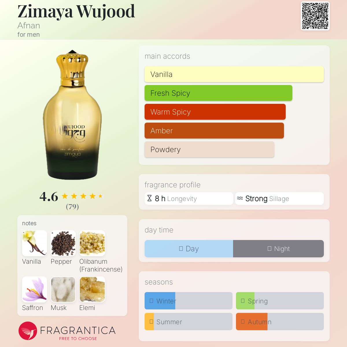 Profile card