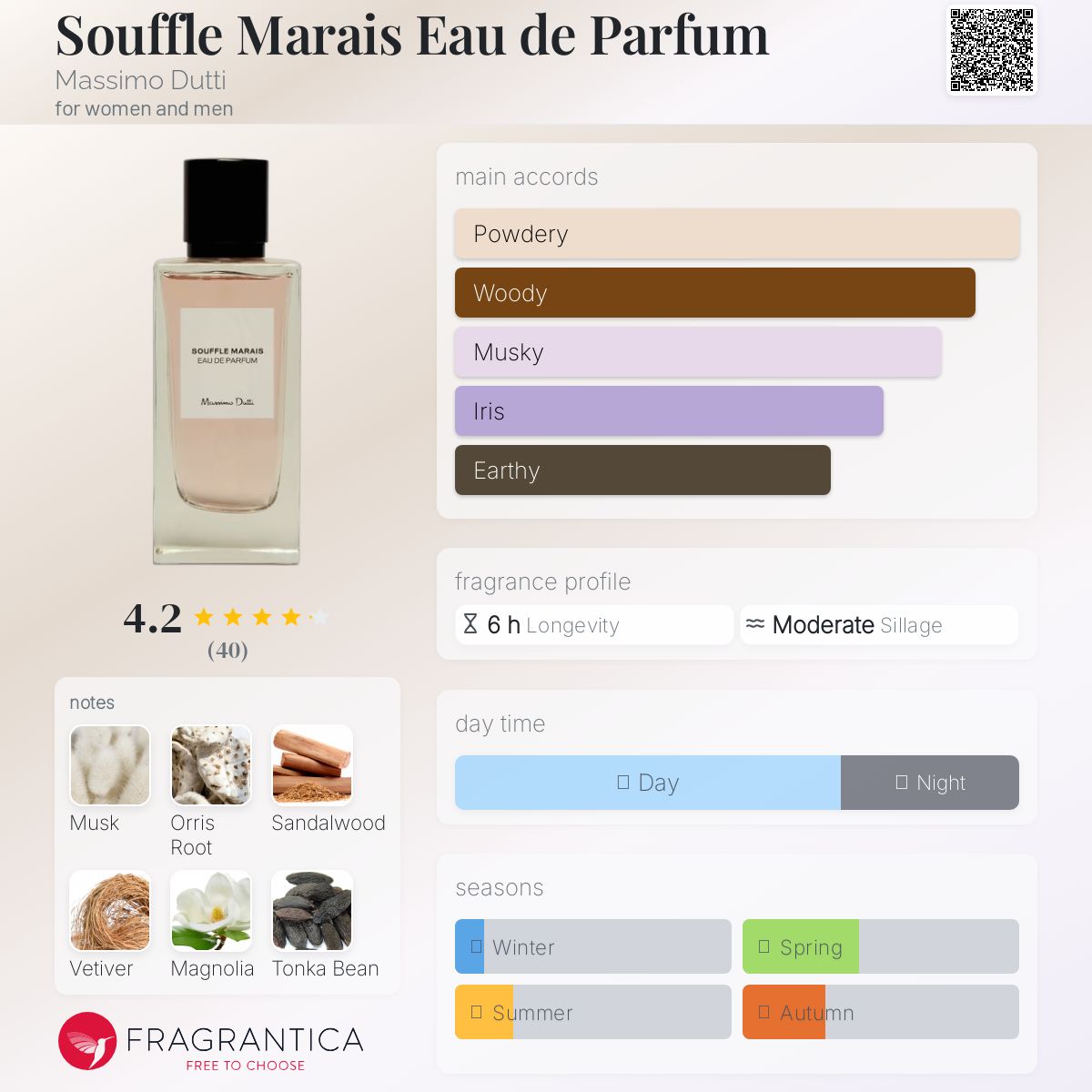 Souffle Marais Eau de Parfum Massimo Dutti perfume - a new
