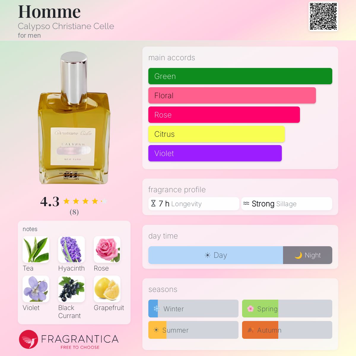 Fragrantica image 5