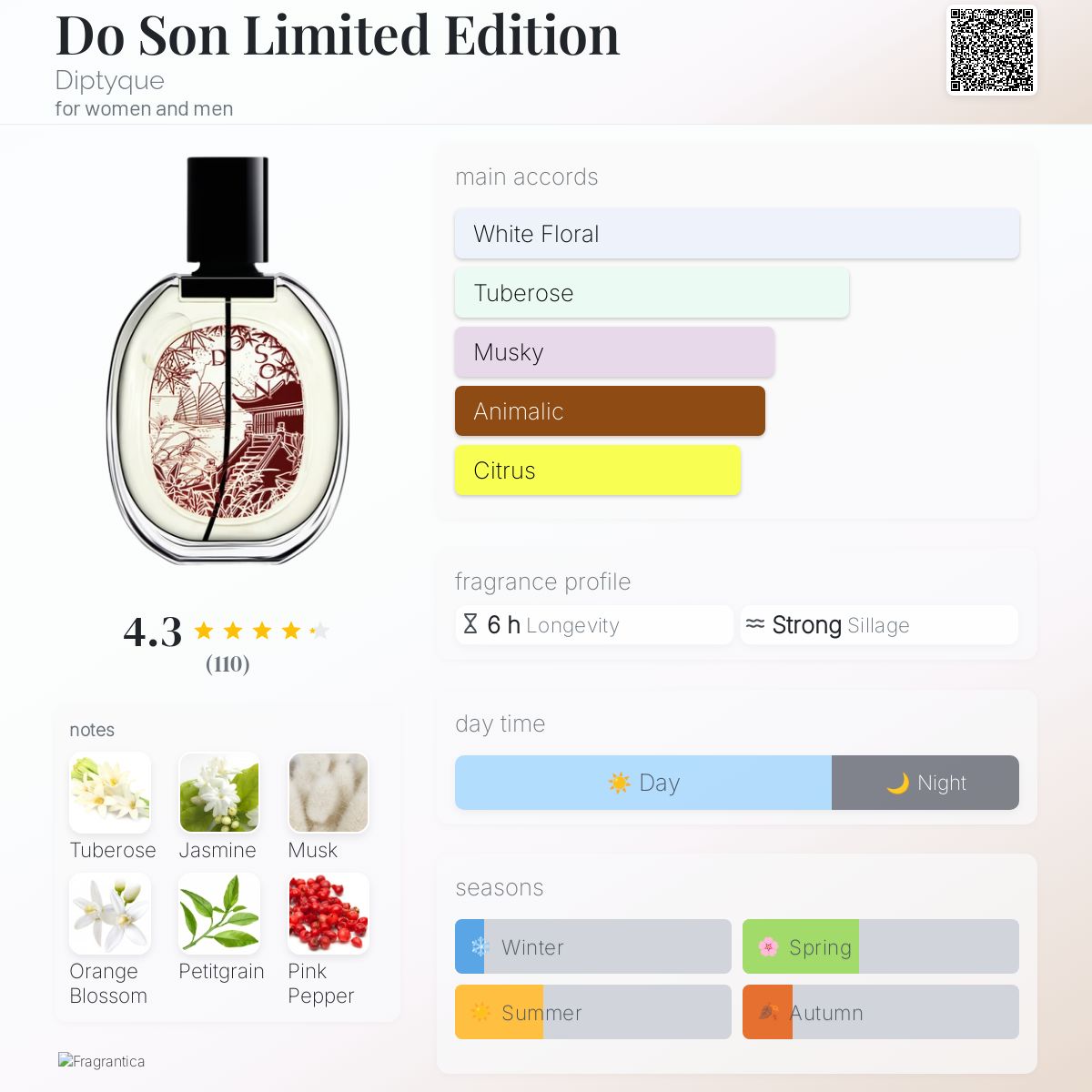 Do Son Limited Edition Diptyque perfume - a fragrance for women