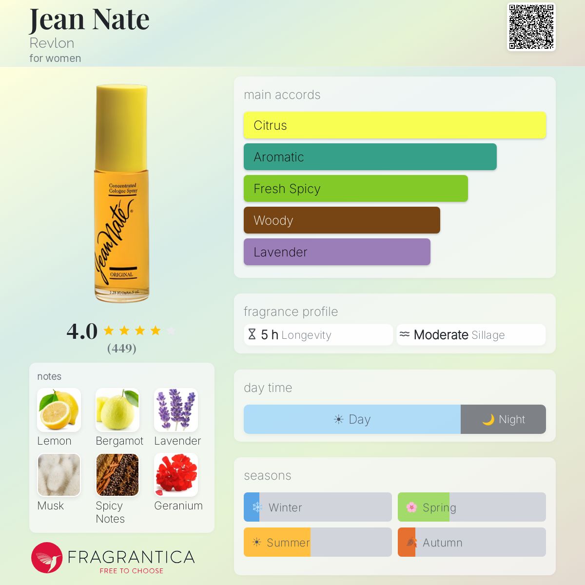Profile card