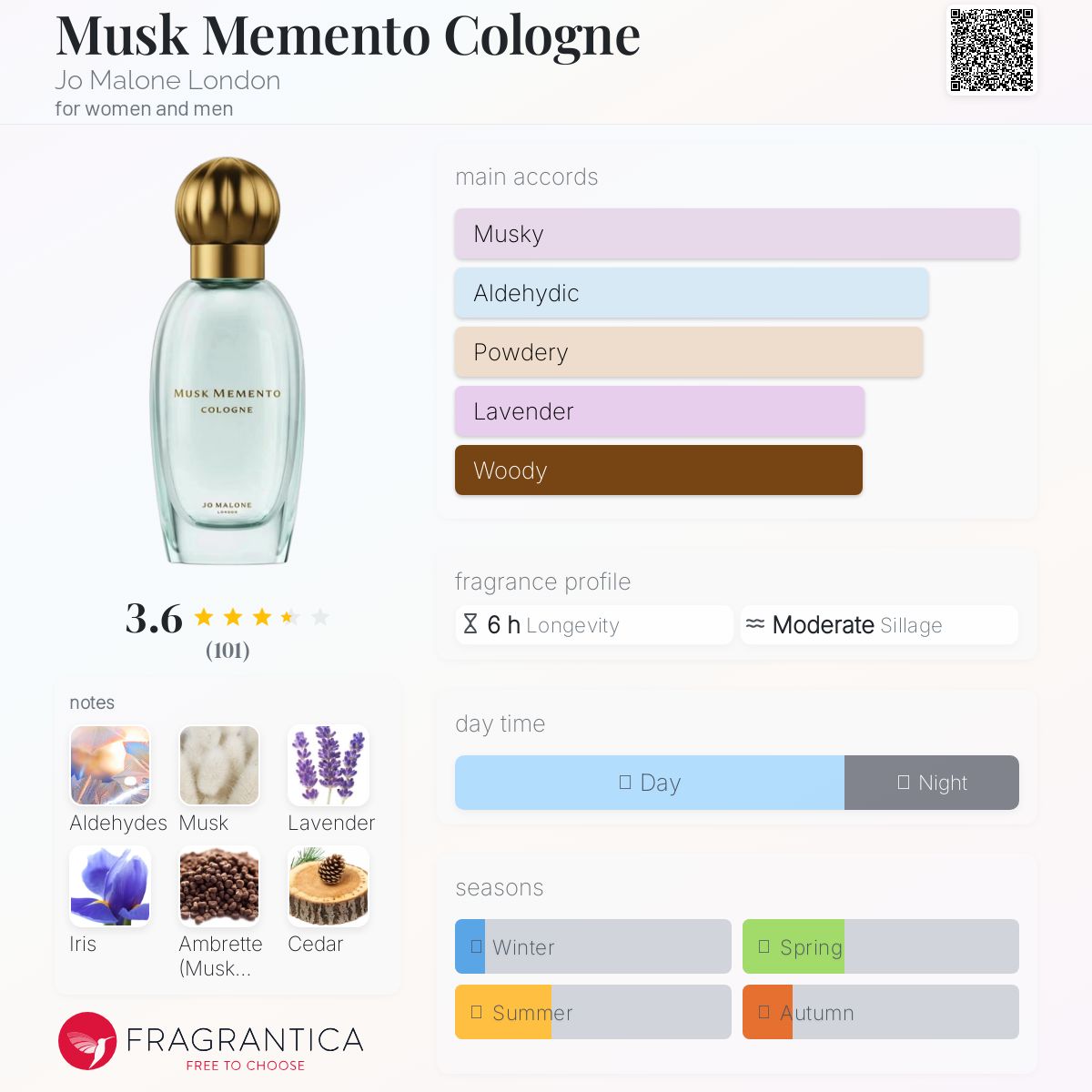 Musk Memento Cologne ムスクメメントコロン Musk Memento Cologne | Jo Malone London