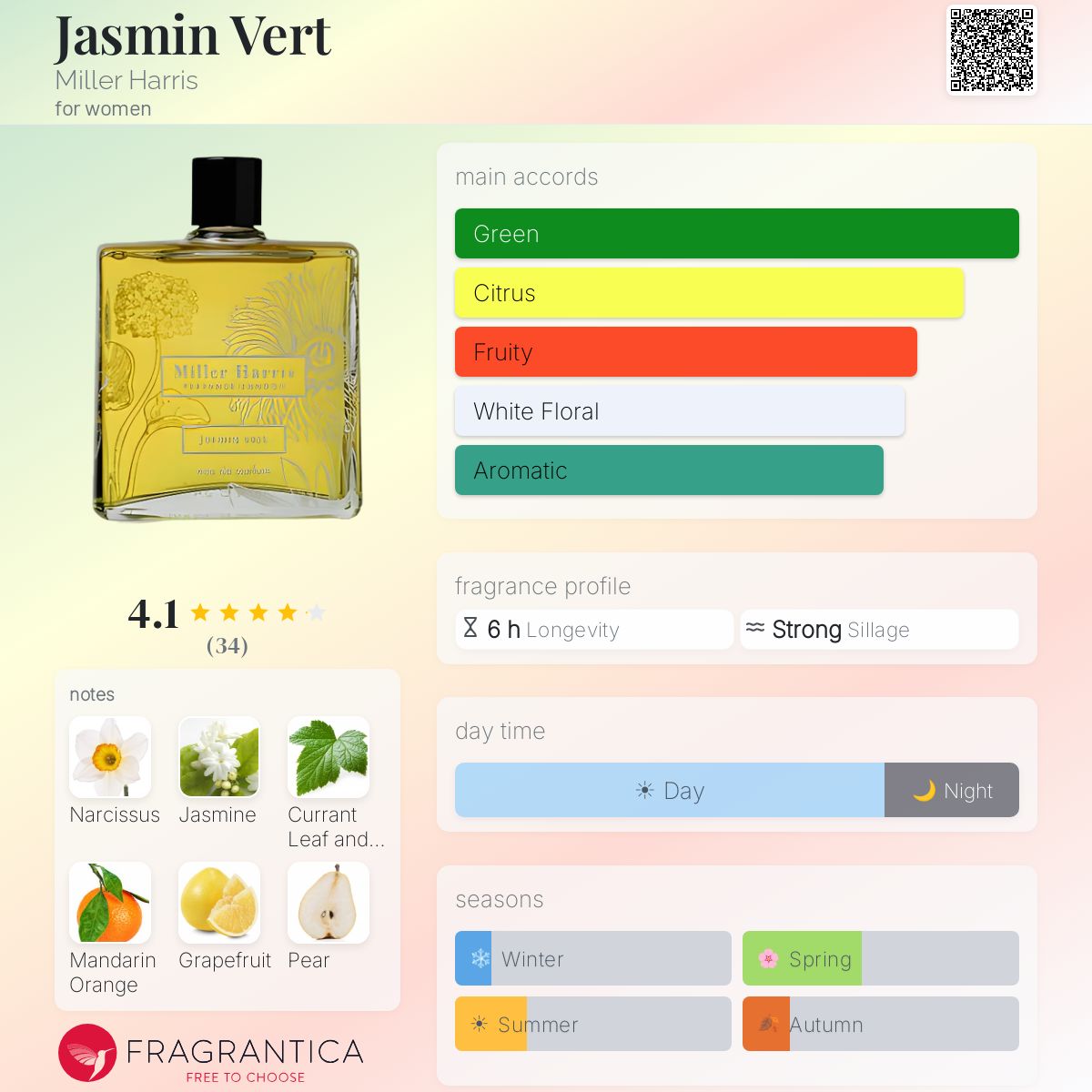 Jasmin Vert Miller Harris perfume - a fragrance for women