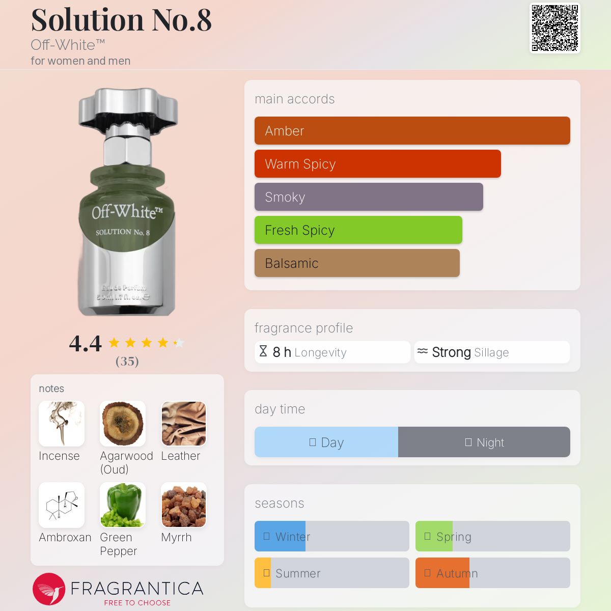 Solution No.8 Off-White™ perfume - a new fragrance for women