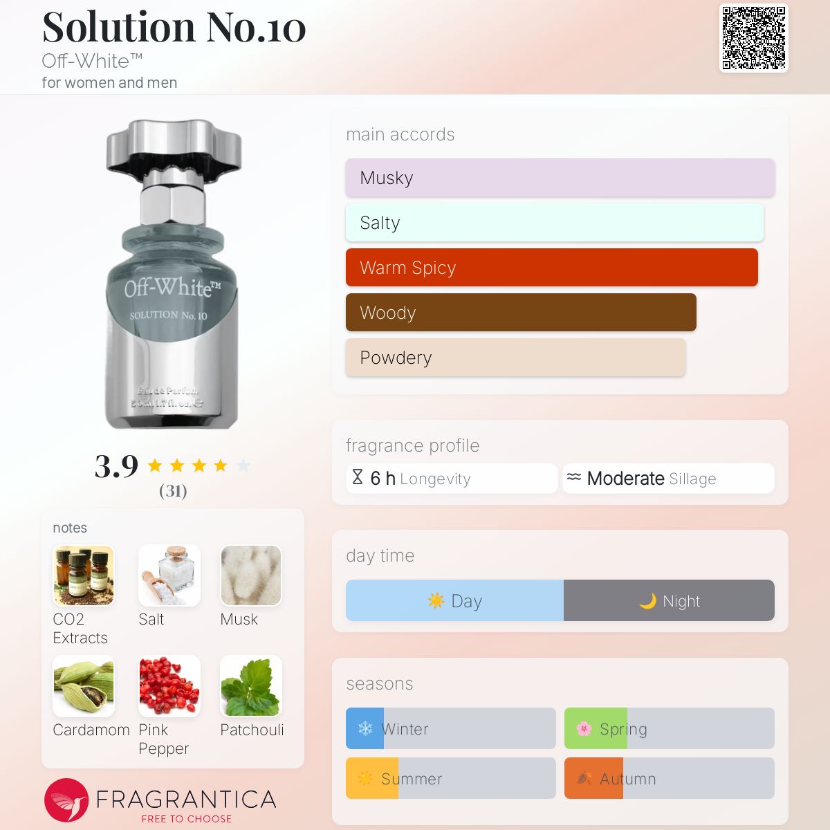 Solution No.10 Off-White™ perfume - a new fragrance for