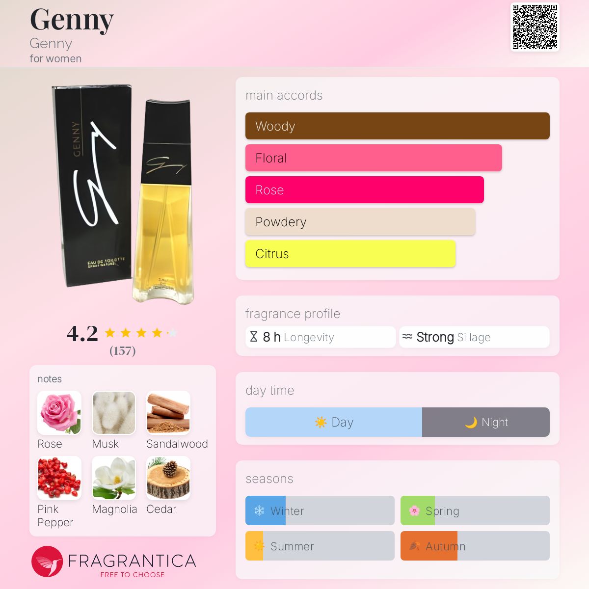 Genny Genny perfume - a fragrance for women 1987