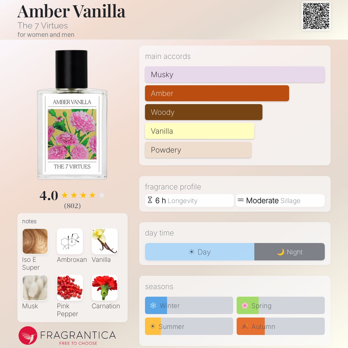 Profile card