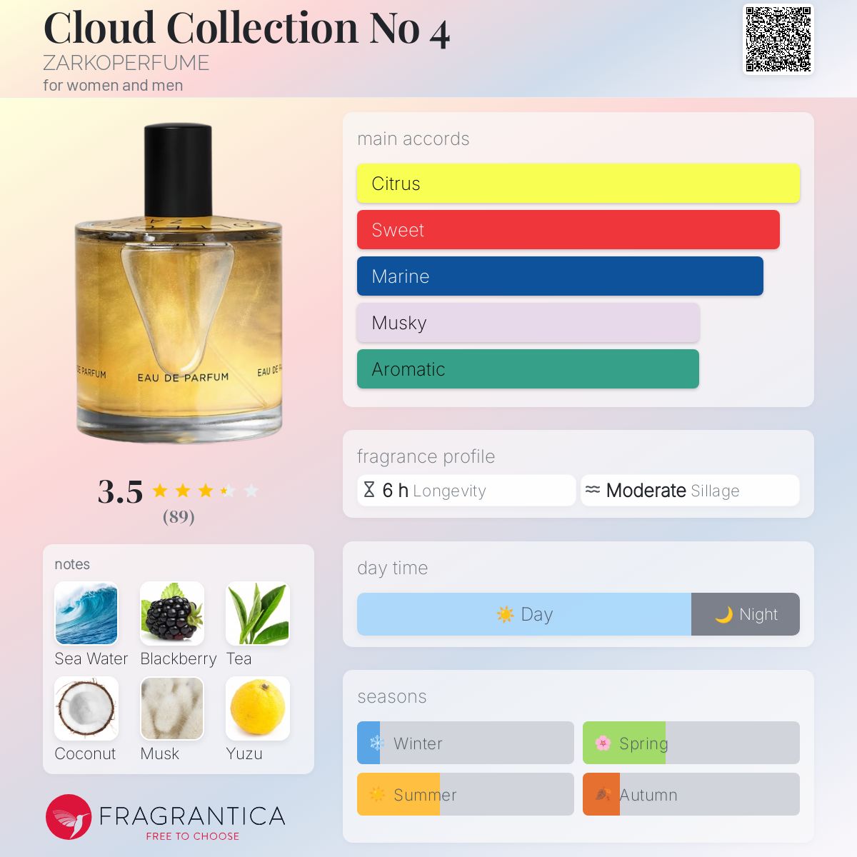 Cloud Collection No 4 ZARKOPERFUME perfume - a fragrance for
