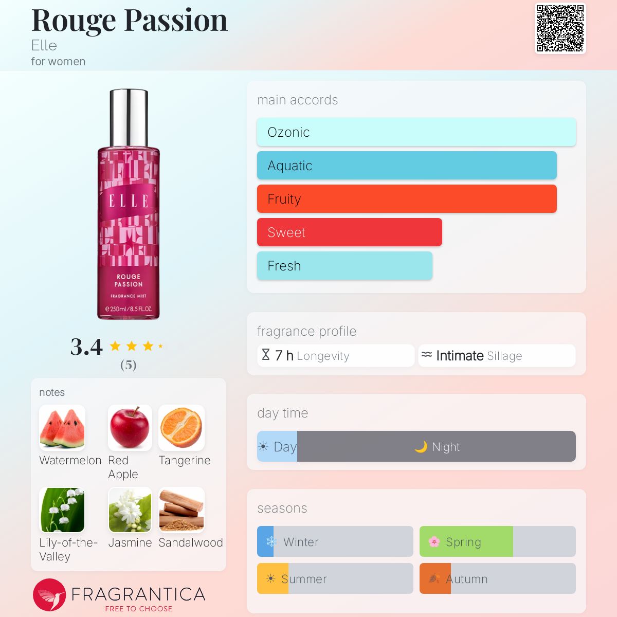 noémie Rouge Passion Eau de Toilette 香水 Rouge Passion Elle perfume - a fragrance for women 2019