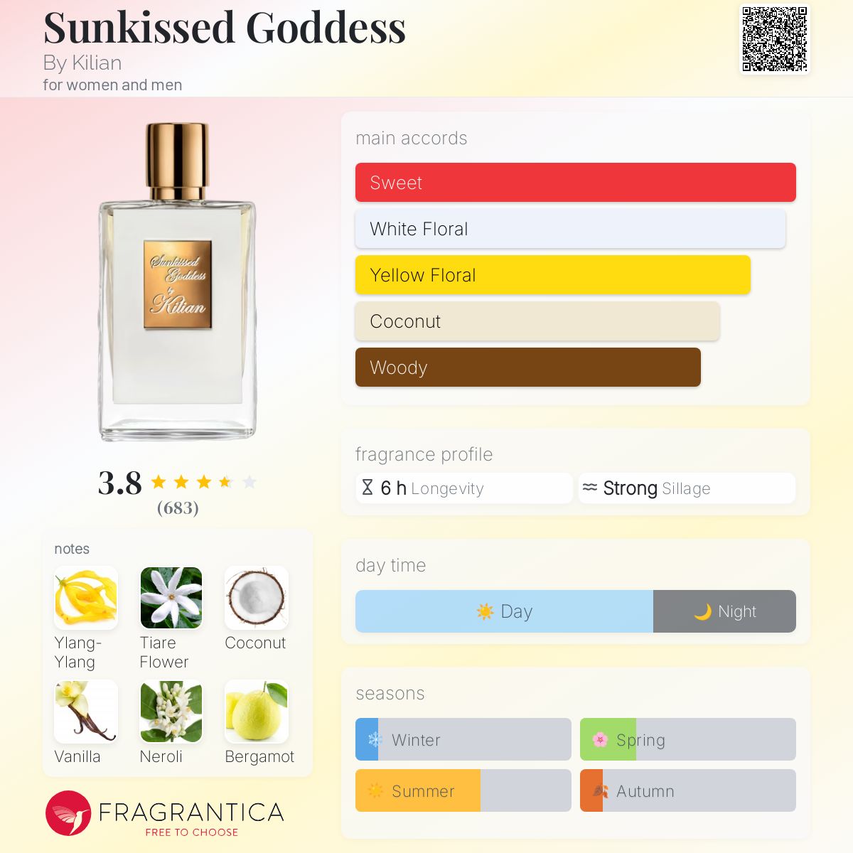 Sunkissed Goddess By Kilian perfume - a new fragrance for women
