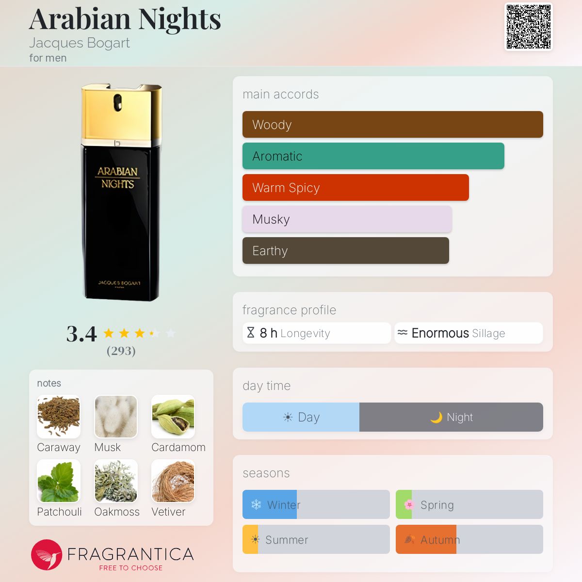 Fragrantica image 5