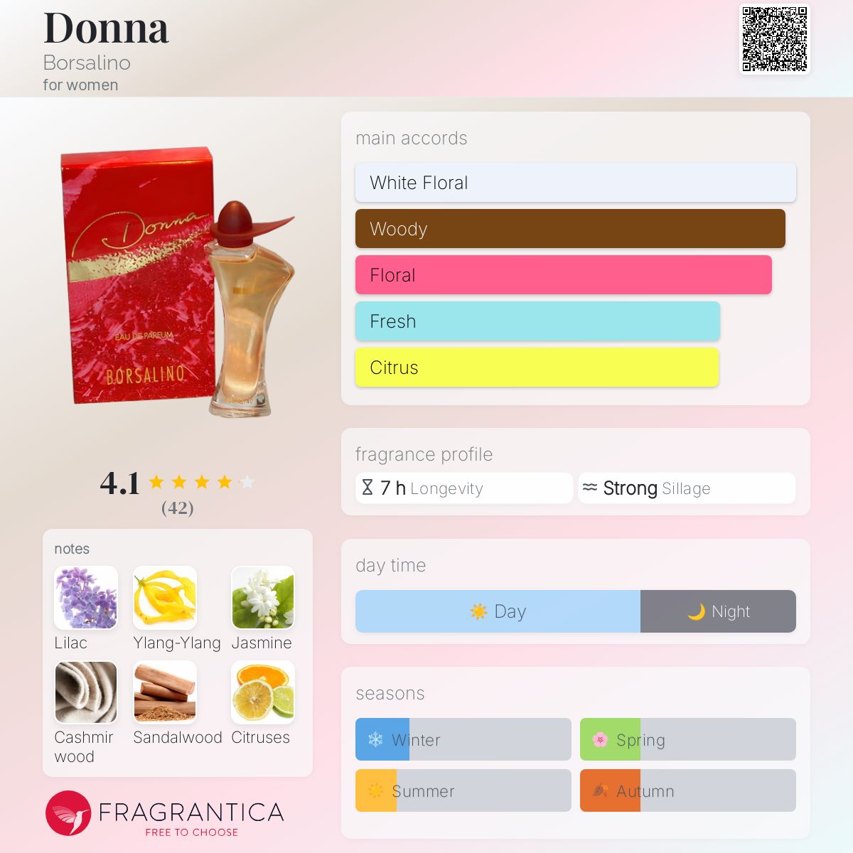 Donna Borsalino perfume - a fragrance for women 1995