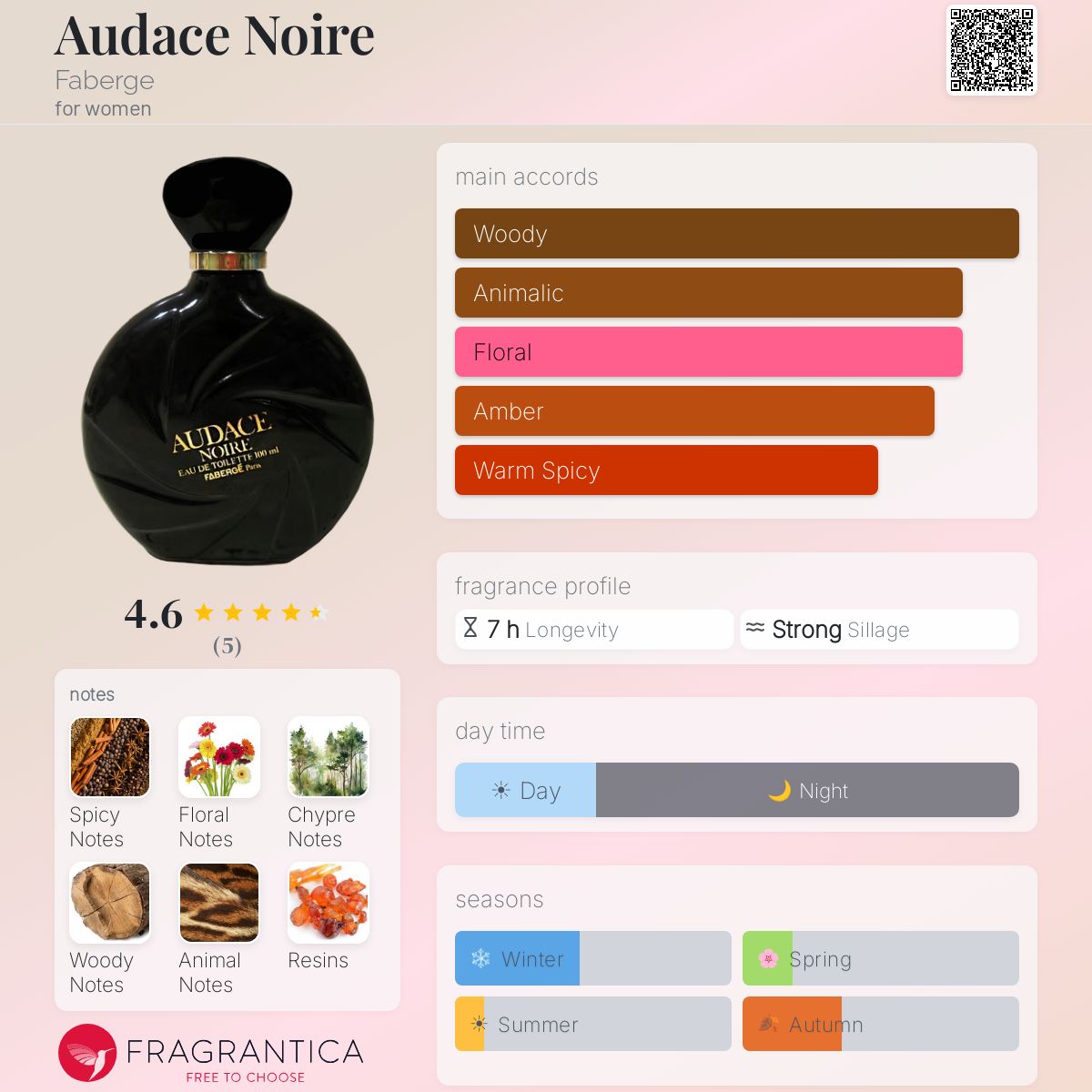 Audace Noire Faberge perfume - a fragrance for women 1985